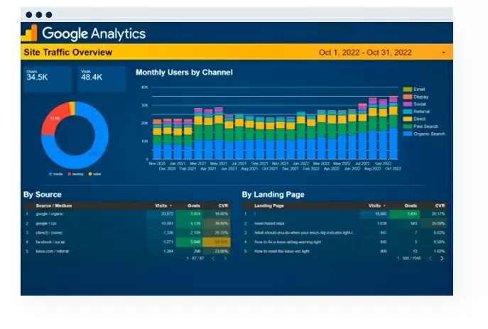 Drive more organic traffic to your website