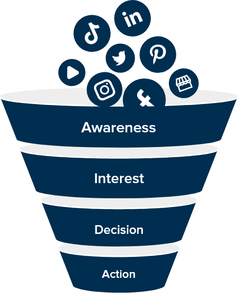 Full-service social media management