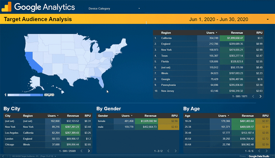 Exceed PPC marketing goals with results